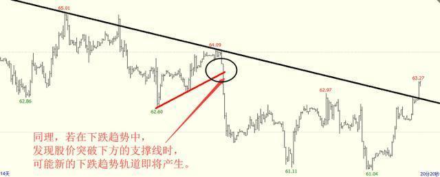 房屋买卖趋势深度解析，市场走向与未来展望展望