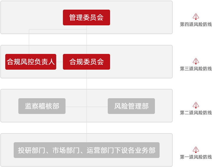 私募基金合规风控工作内容概述