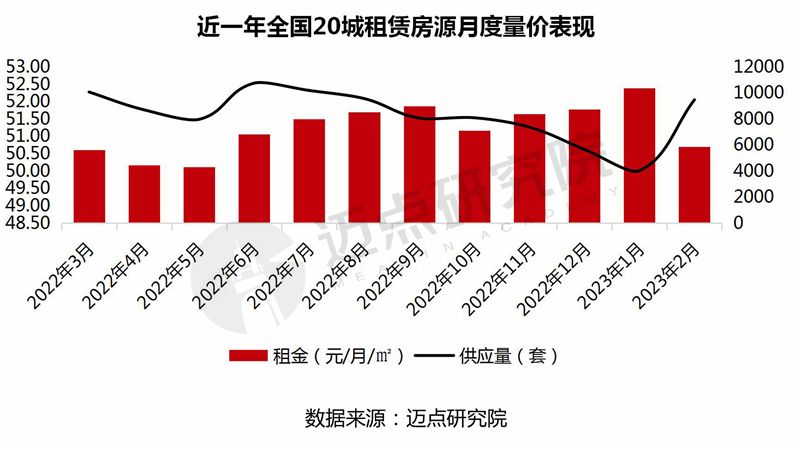 房屋租赁行业的发展前景展望