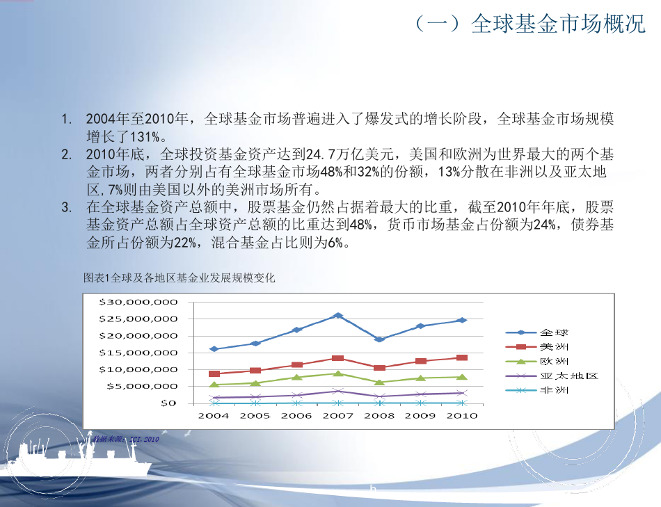 基金行业现状深度剖析