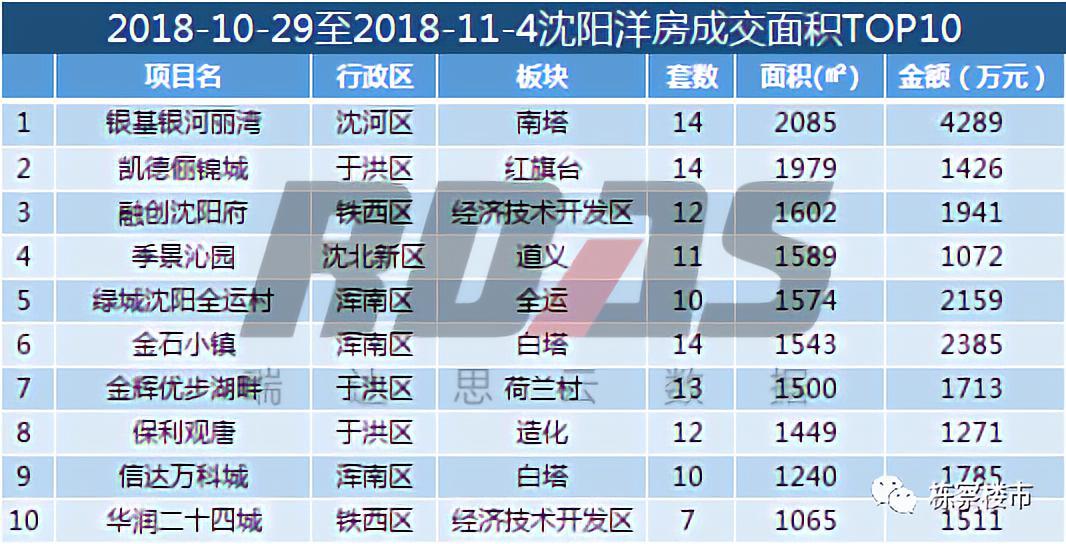 高端楼盘销售收入分析，市场趋势、影响因素与策略探讨