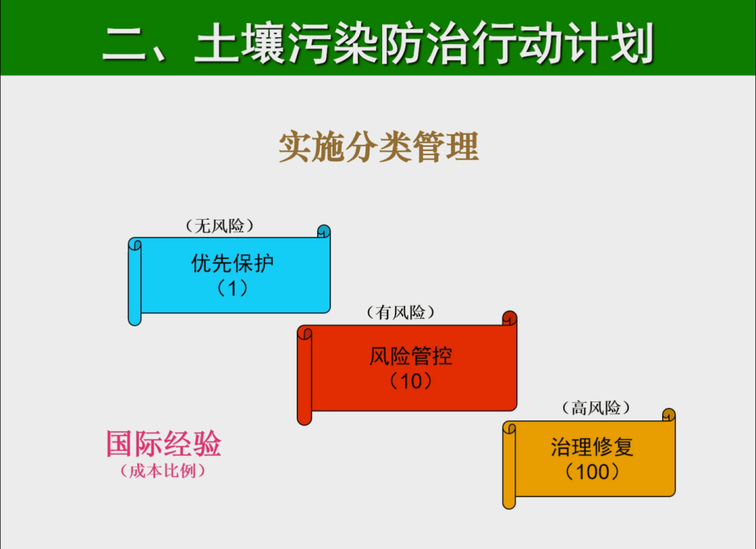 风险管控标准及其重要性解析