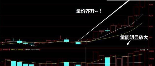 深度解析股市热点板块、题材与选股指标之道