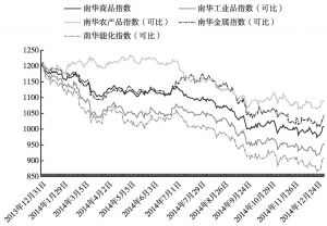 大宗商品市场风云变幻，解析2014年的机遇与挑战解析