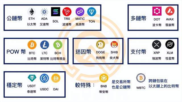 加密货币价值排行榜，揭示数字资产趋势与价值