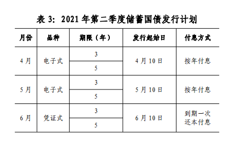 财政部国债发行计划，推动经济发展的关键行动