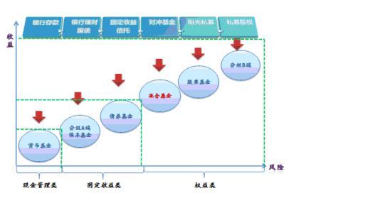 基金策略解析，如何选择适合的投资策略