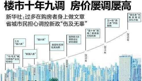 国庆后房价持续下跌，市场趋势及未来展望分析