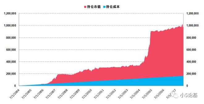 基金投资会否损失本金？深度解析及应对之策