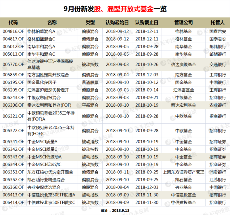 九月份新发基金市场趋势、投资策略与投资者考量分析