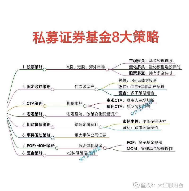 私募基金投资策略详解