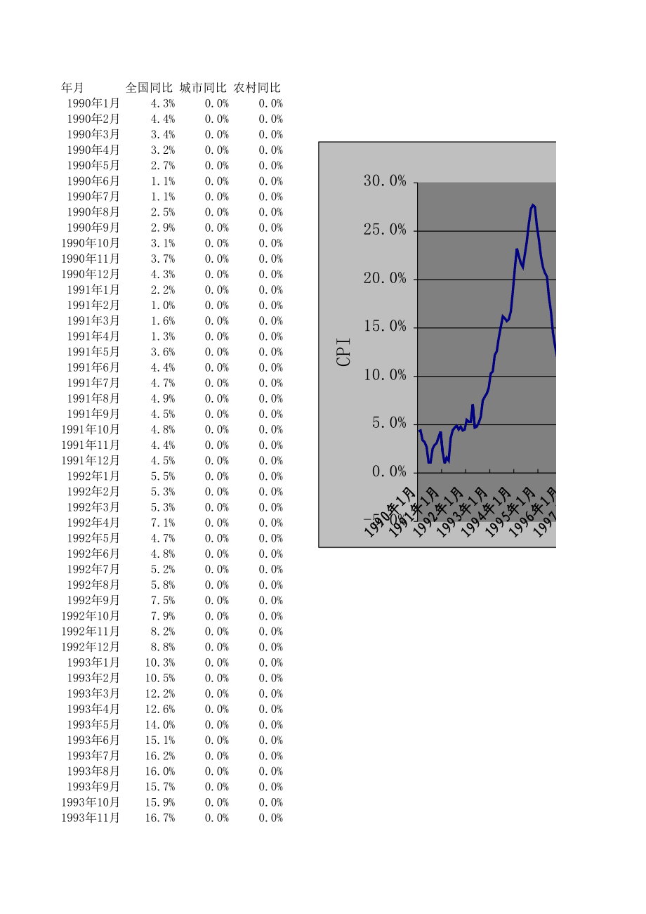 历年CPI一览表，解读中国消费物价指数波动与变化