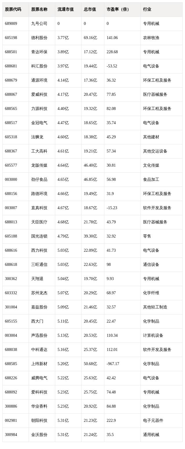 A股市场总市值深度探究与解析