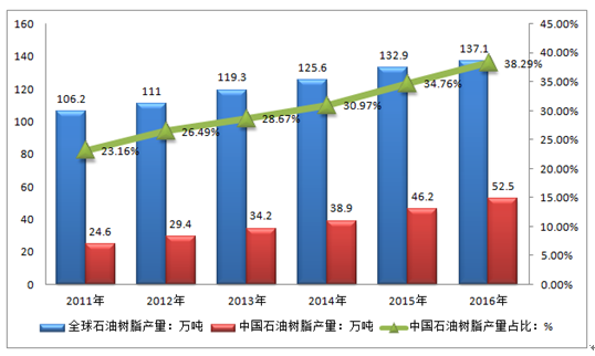 石油行业市场规模深度探究