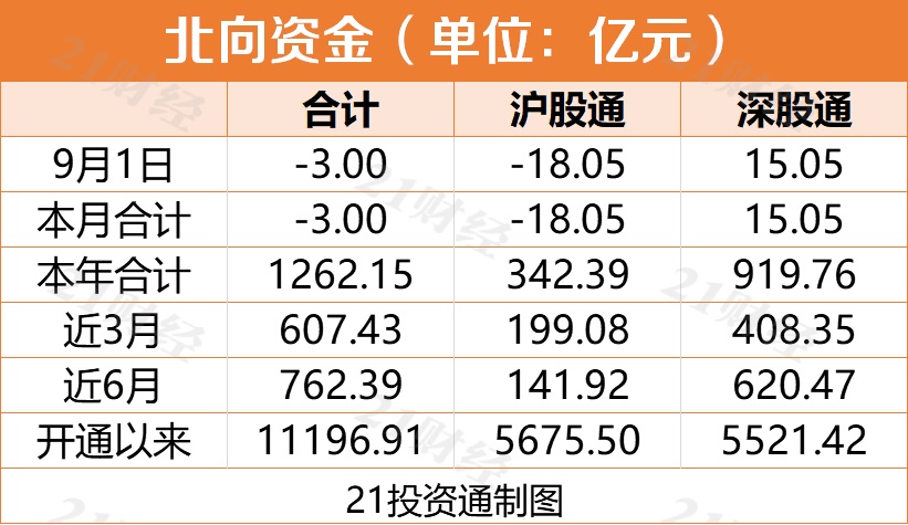 A股资金净流出现象深度探究