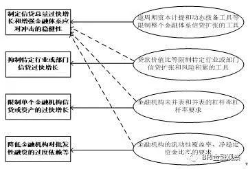 金融体系风险管理，构建稳健的风险管理框架与策略的重要性