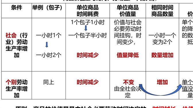 商品市场规律的探索、理解与应对之道