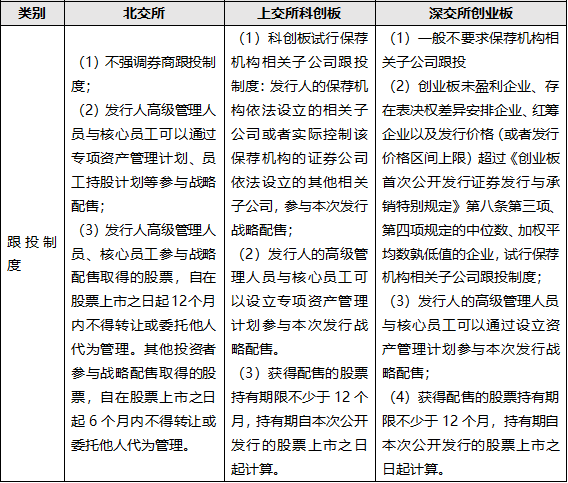 北交所科创板开户条件全面解析