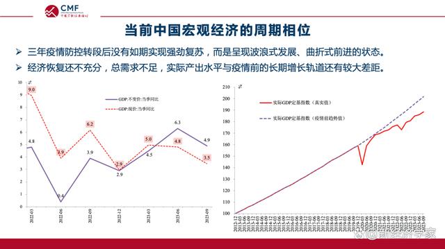 国内经济低迷的原因深度解析