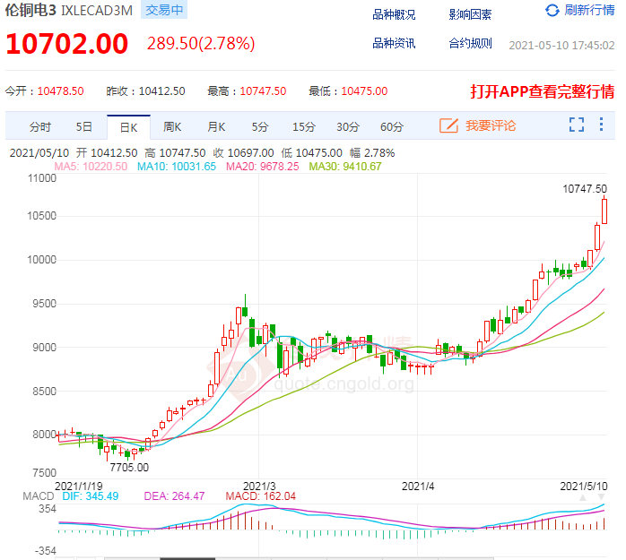 金属价格走势深度解析，近期市场动态及趋势预测