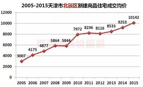 福州近十年房价走势、变化原因及未来展望