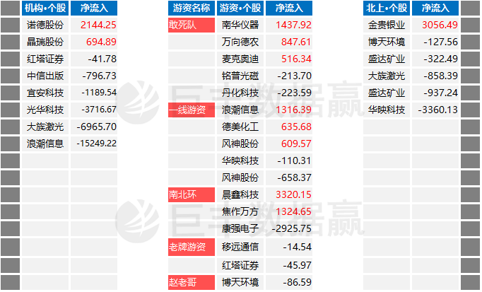 揭秘股市风云，游资席位全景解析