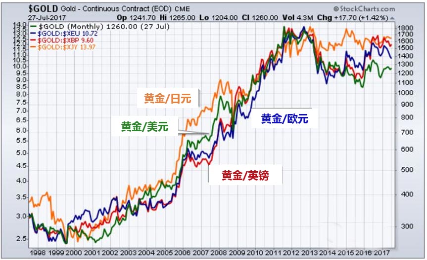 黄金价格走势图近一年分析，市场波动趋势揭秘