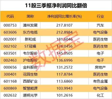 上市公司三季报业绩披露，趋势分析与前景展望