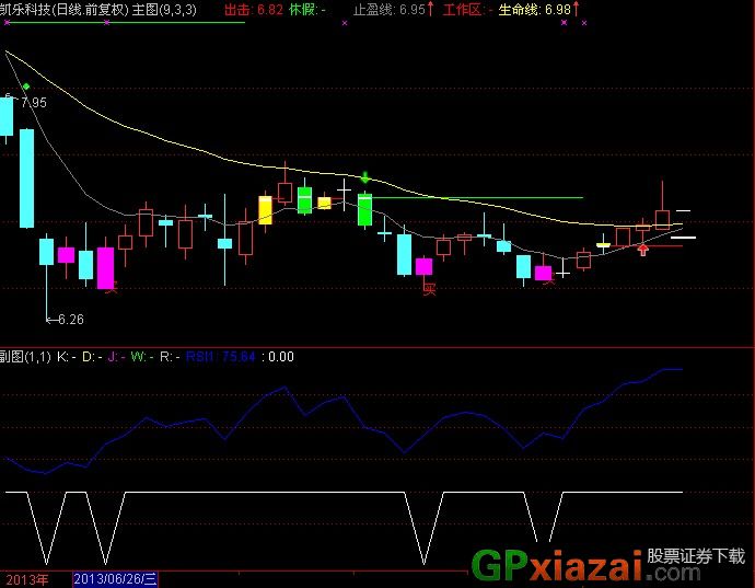 底部提示指标公式揭示成功秘诀，关键要素一览无余