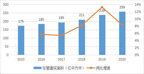 国内物业管理研究的现状与发展趋势分析