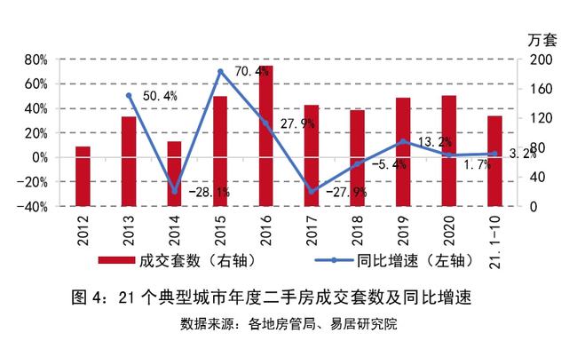 2021年全国房地产市场深度分析