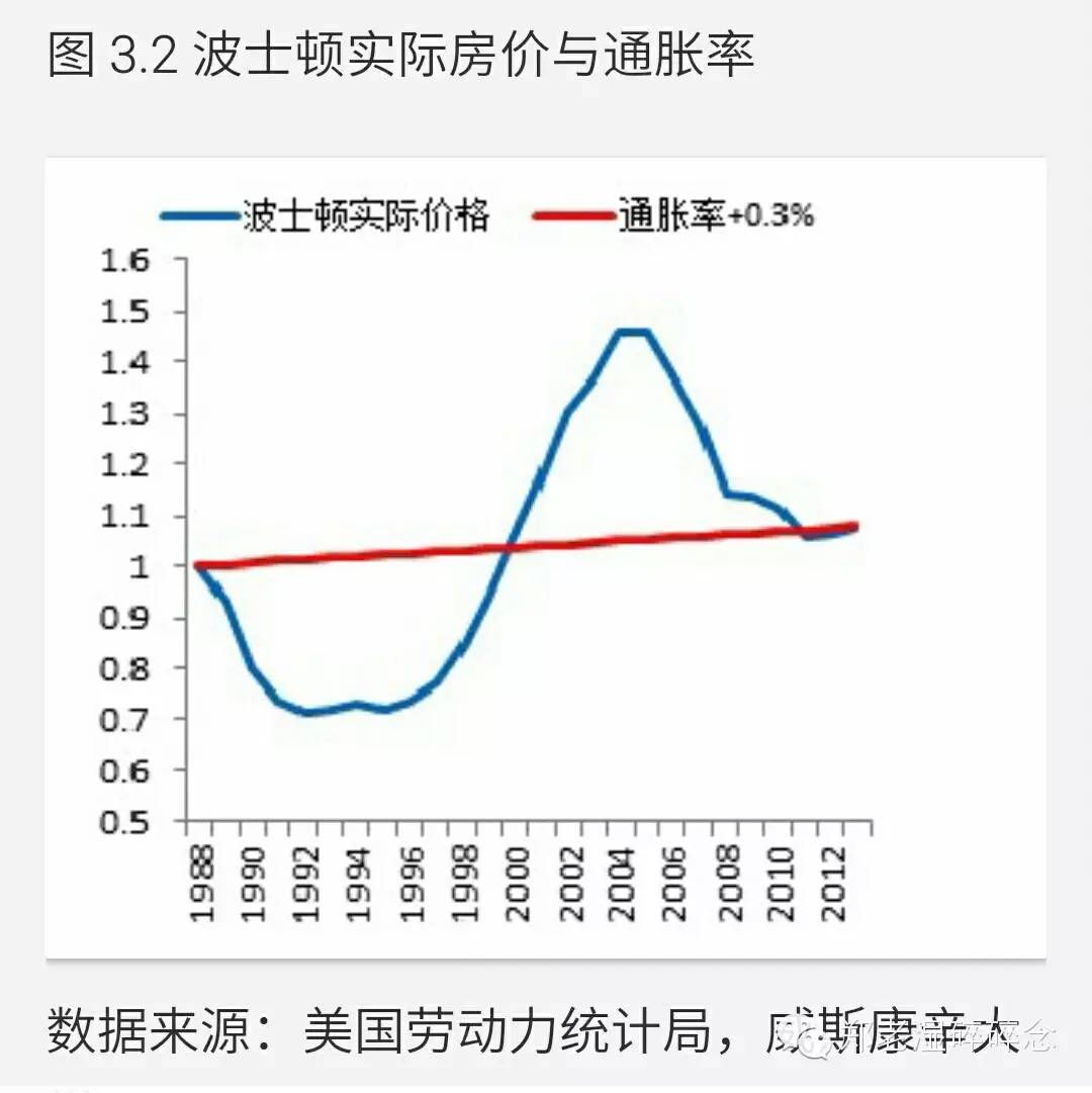 北京房价近十年走势图，趋势分析与未来展望