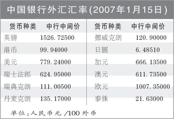 外汇增加与本币货币增加的关系深度探究