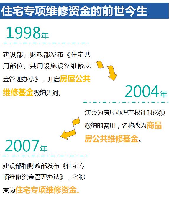 物业维修资金的使用范围与重要性解析