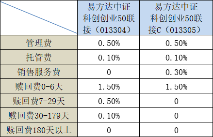 基金管理费计算详解指南