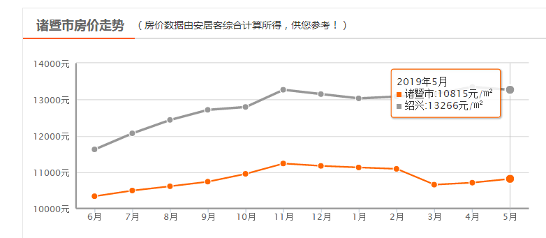 房价走势最新动态，市场趋势深度分析与未来预测