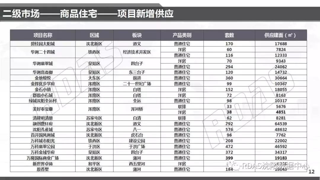 中国去化周期TOP 100城市名单深度解析