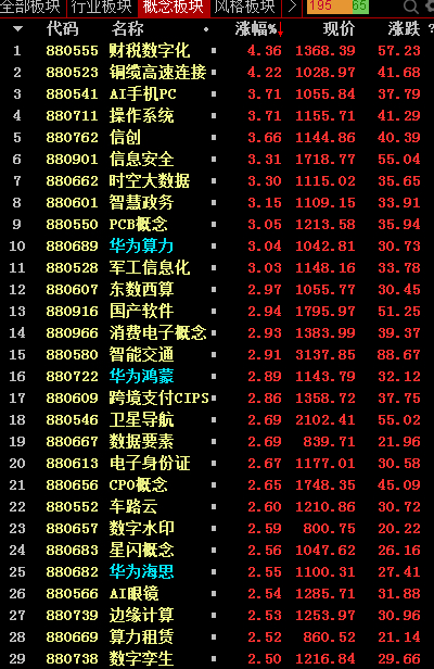 行业板块购买策略与技巧指南