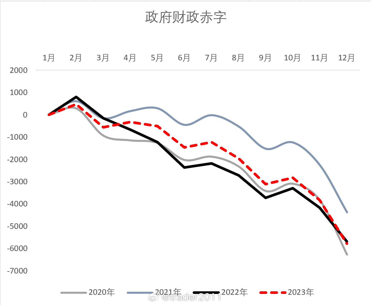 财政赤字计算方法深度剖析