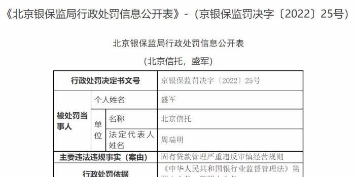 北京信托被接管原因深度剖析