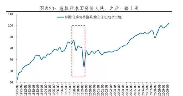 中国当前的经济周期状况分析