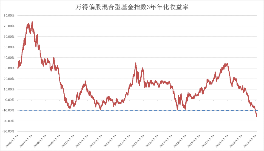 债券到期收益率与债券价格的关联研究