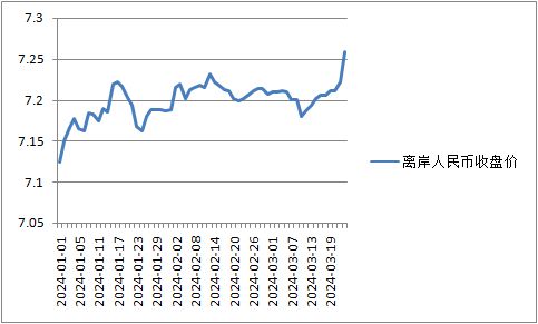 人民币突然跳水的深度探究