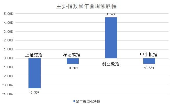 债券基金大跌引发投资者担忧，市场走势分析与疑虑解答