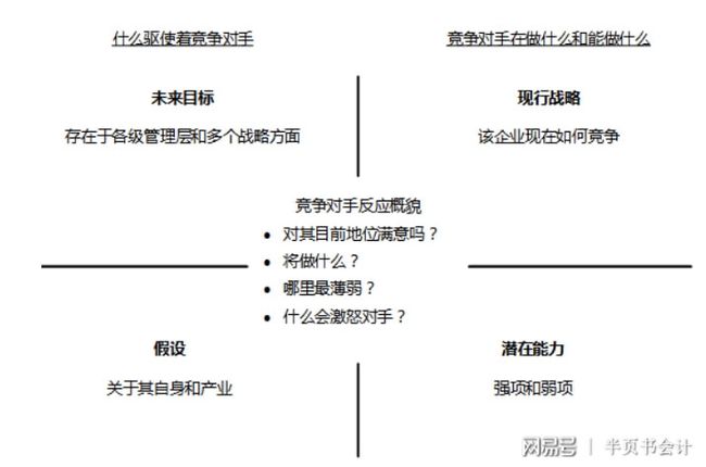 企业外部环境深度分析与说明