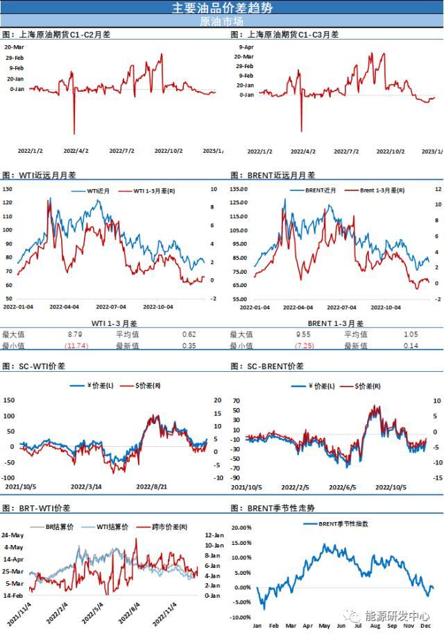 二十年油价走势回顾与未来展望，最新曲线图分析