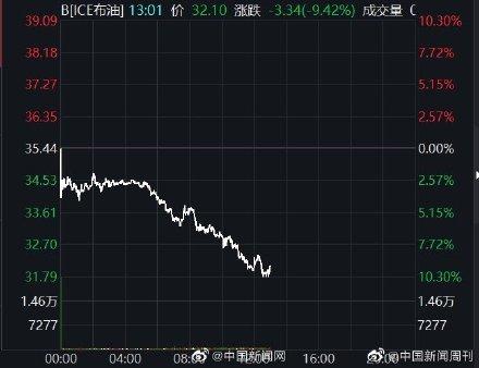 国际期货最新动态及市场走势分析与展望