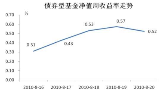 基金收益率计算指南，方法与实例详解