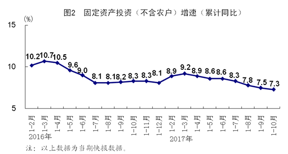 国家统计局宏观经济指标深度解读与洞察分析