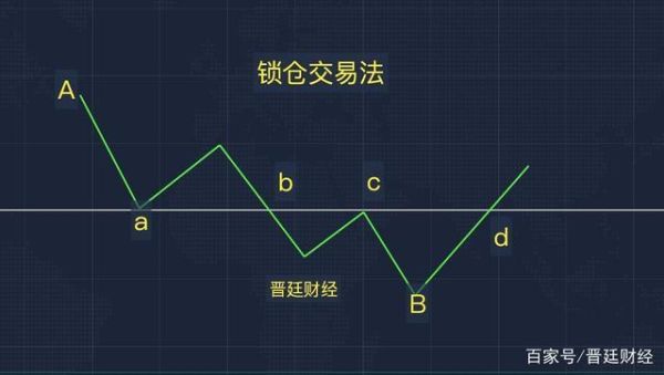 股票锁仓操作指南